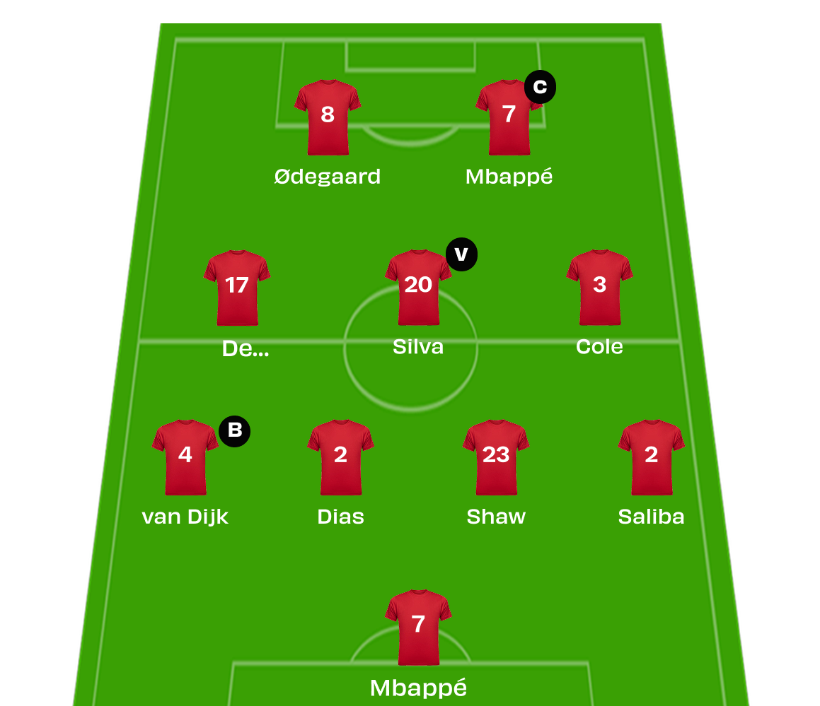 Team Formation